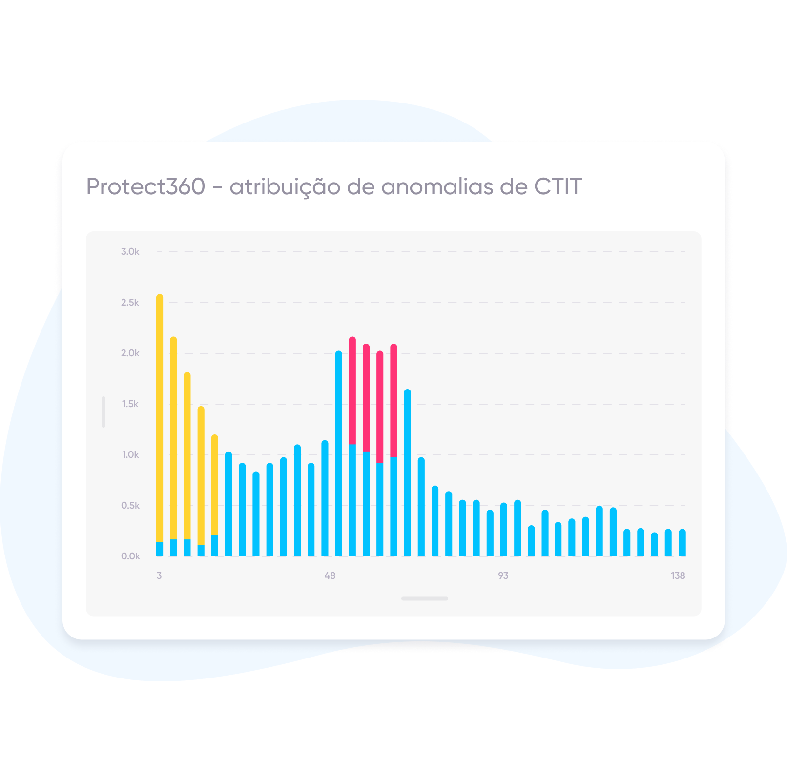 AppsFlyer para apps de alimentos e bebidas: proteja-se