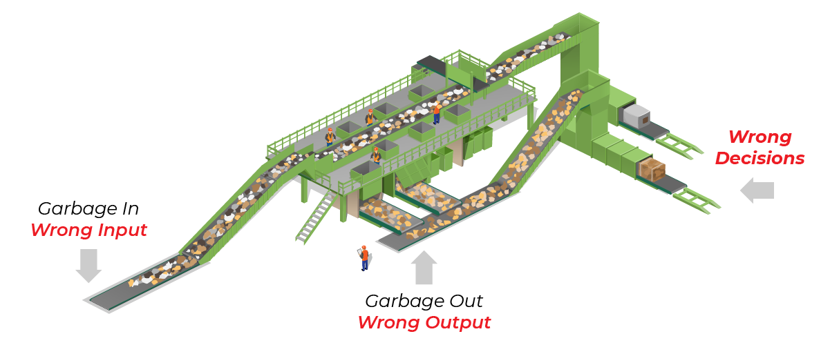 Data accuracy illustration